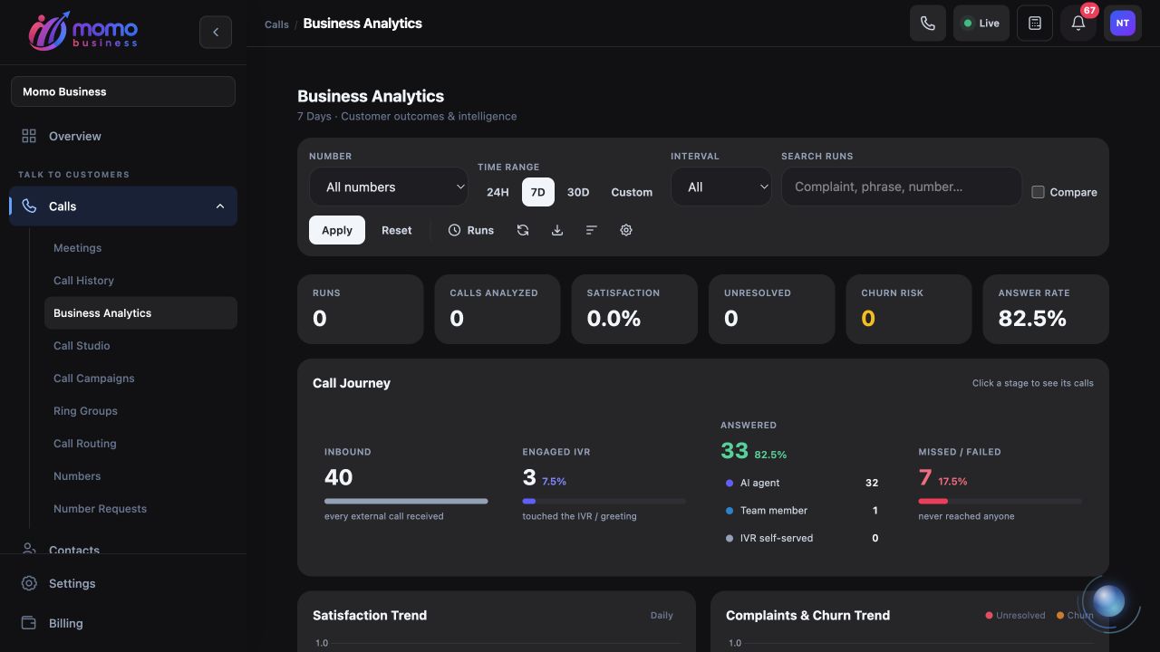Business Analytics with number, date range and interval controls above the Call Journey section